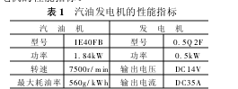 表1 汽油發電機的性能指標