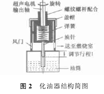 圖2 化油器結構簡圖