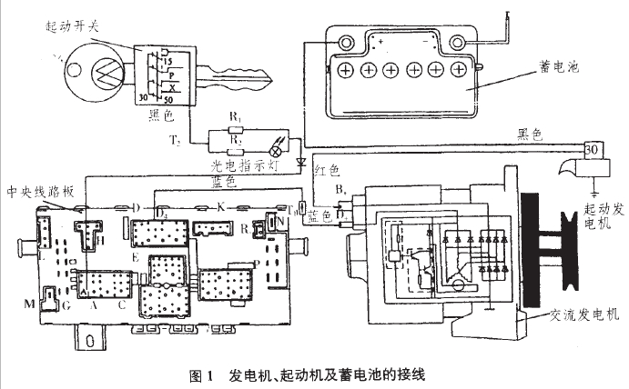 該車發電機、起動機及蓄電池的接線圖