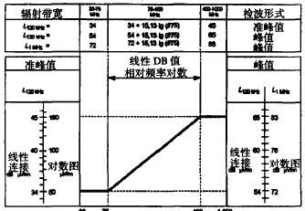 圖1、頻率對數圖