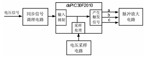 整流控制系統框圖