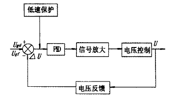 自動電壓調節器方框圖