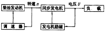 柴油發電機組的組成