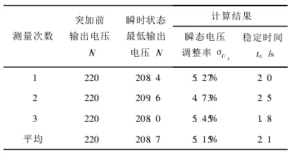 段控制參數的動態特性數據表