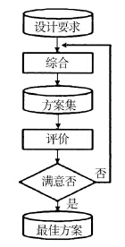 概念設計的一般流程Fig. 1 General flow of conceptual design